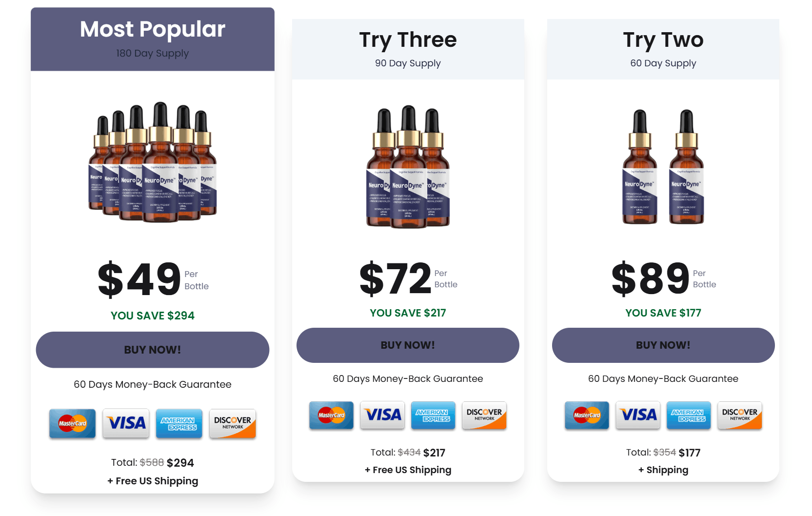 NeuroDyne price table